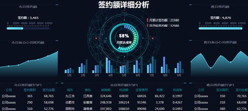 分分钟做好可视化报表 Python Excel跟它相比简直弱爆了