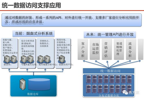 数据场景 服务型集团公司大数据应用解决方案 ppt