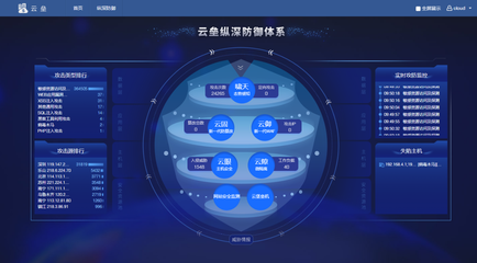 安全狗发布“五大场景解决方案”:关注大数据应用与工作负载安全