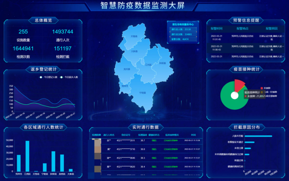 崇左政务大数据服务崭露头角|手机广西网