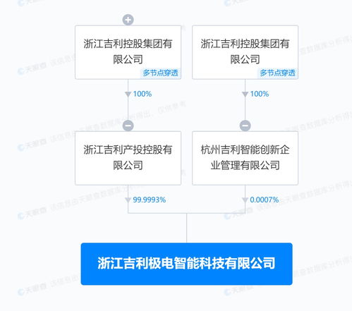 吉利15亿成立极电智能公司