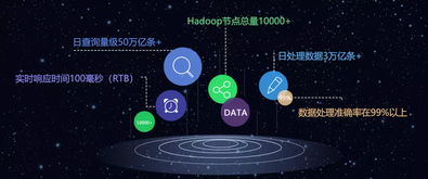 独家专访 大数据及云平台整体解决 先锋