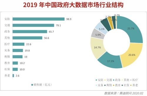 2b,其实是前浪的生意