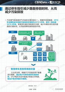 2017中国智慧停车行业大数据报告